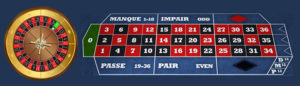 Orfa Rulet RULET ONLINE - Rulet